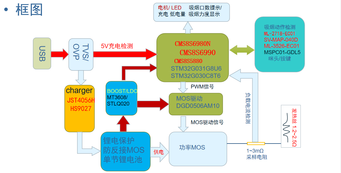 电子烟