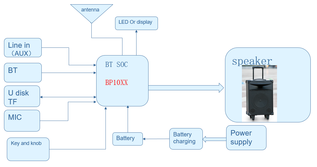 Wireless Speaker(图3)