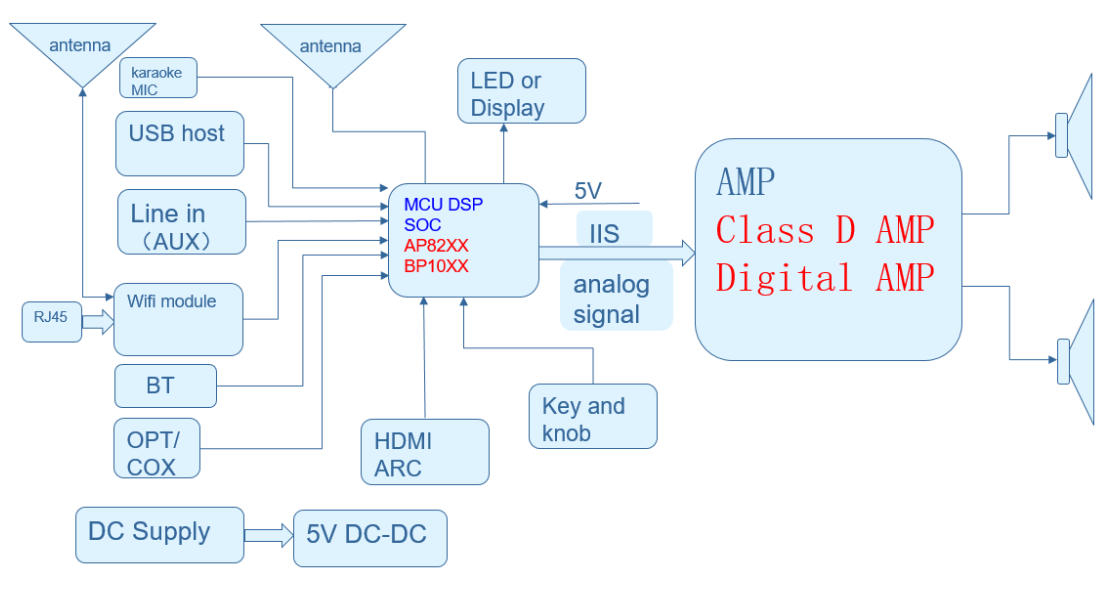Wireless Speaker(图11)