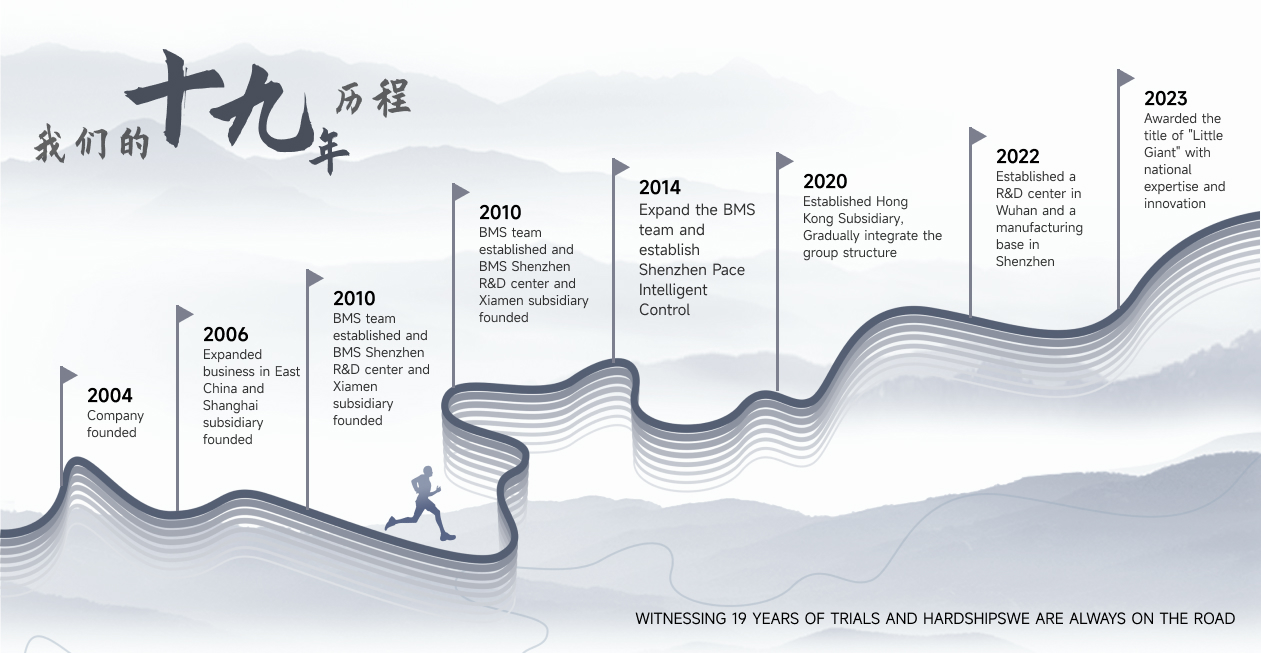 Development History(图1)