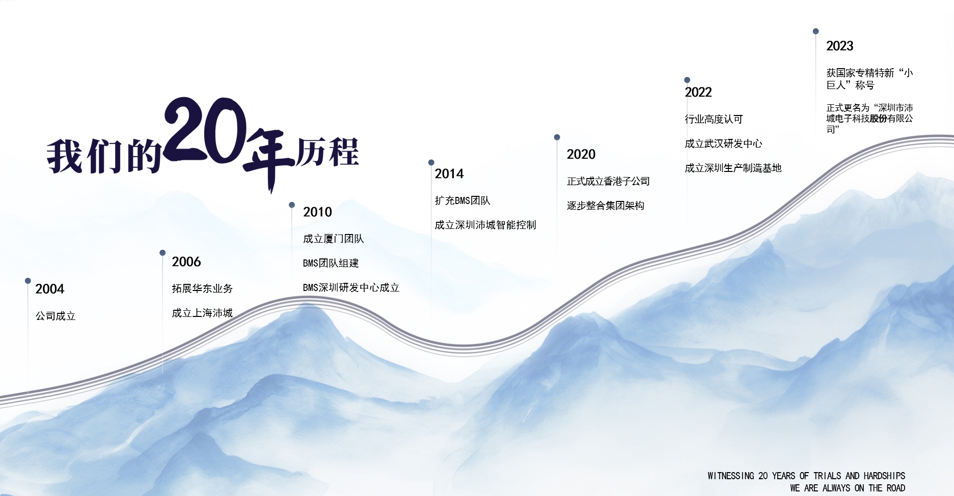 发展历程(图1)