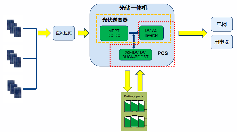 工商业储能(图1)