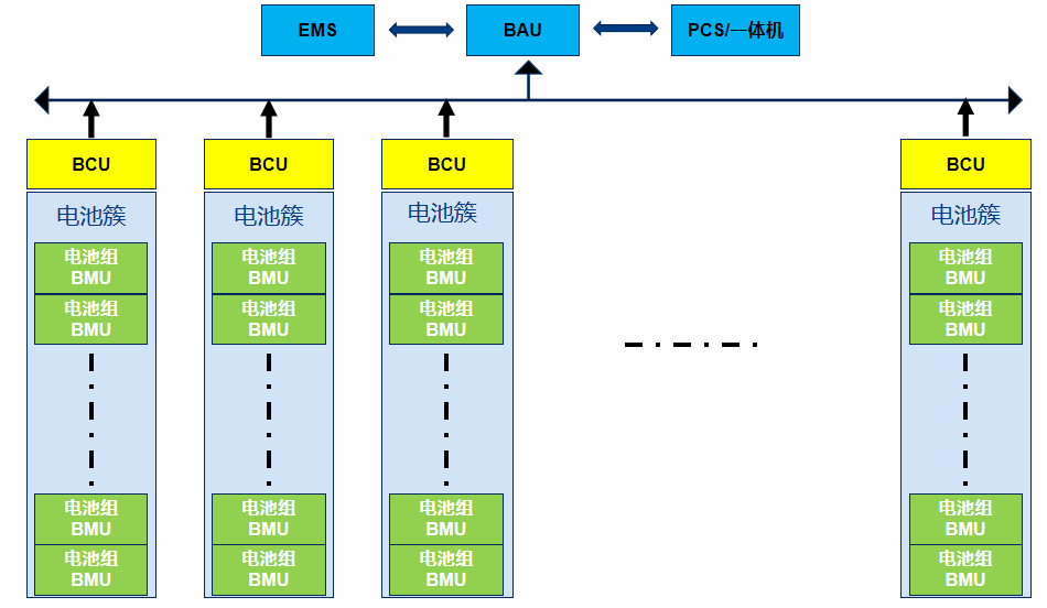 工商业储能(图2)