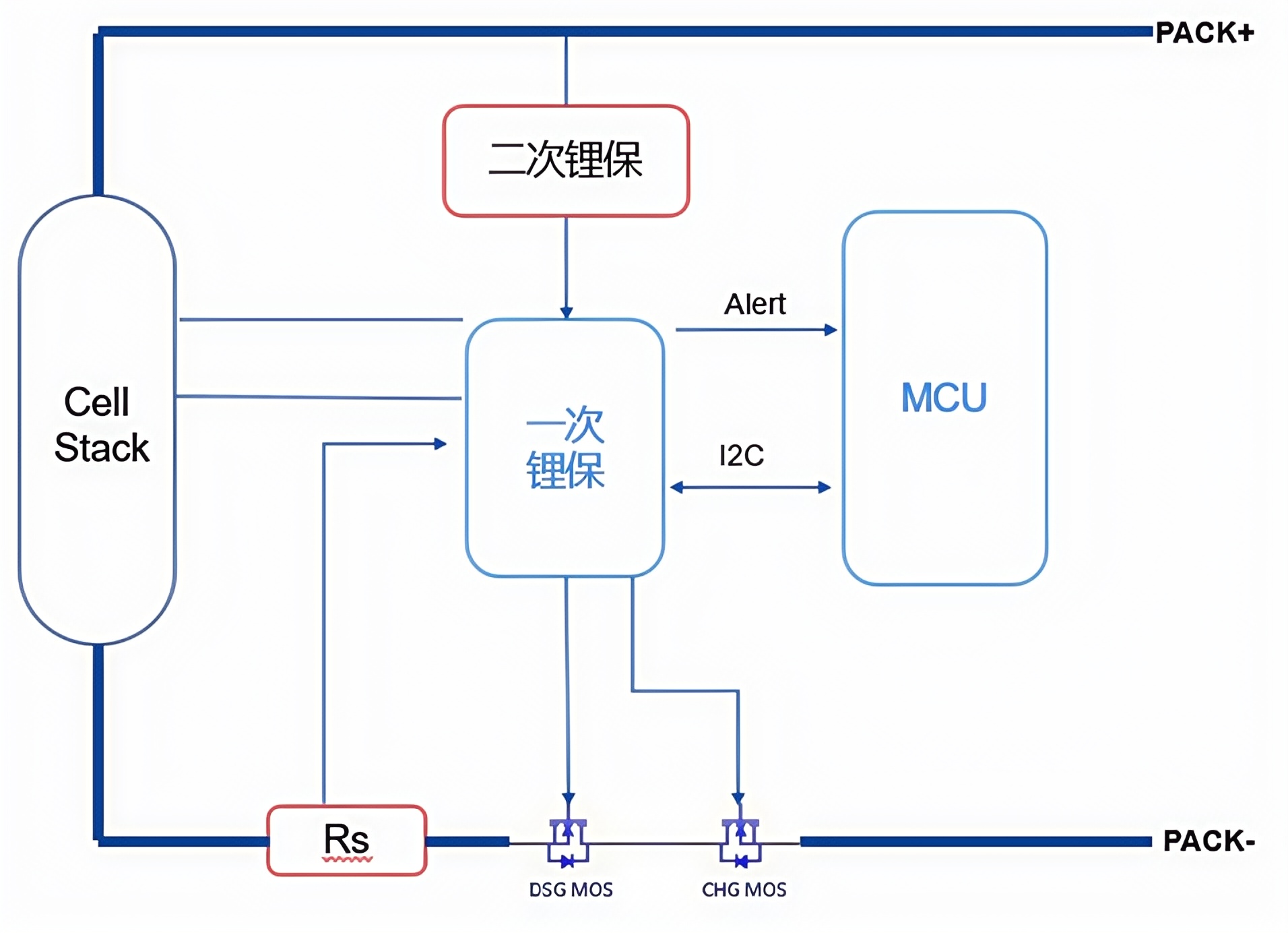 电动工具电池-吸尘器/扫地机(图1)