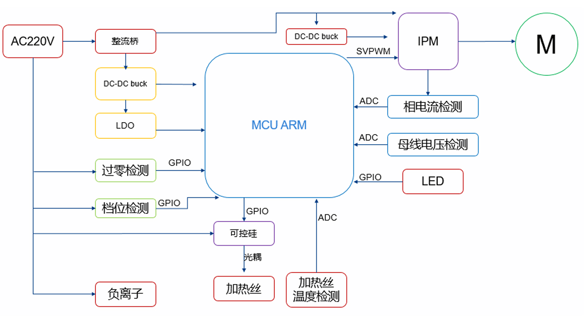 高速风筒(图1)