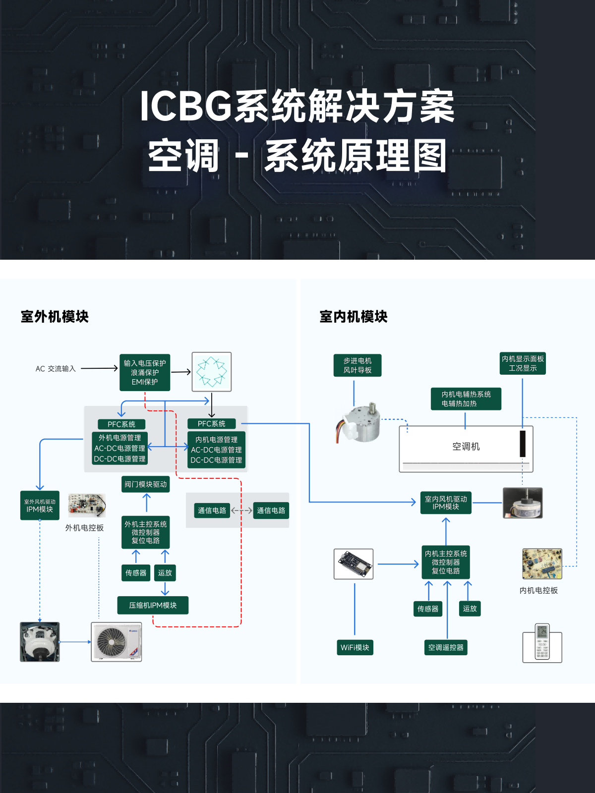 家用空调解决方案(图5)
